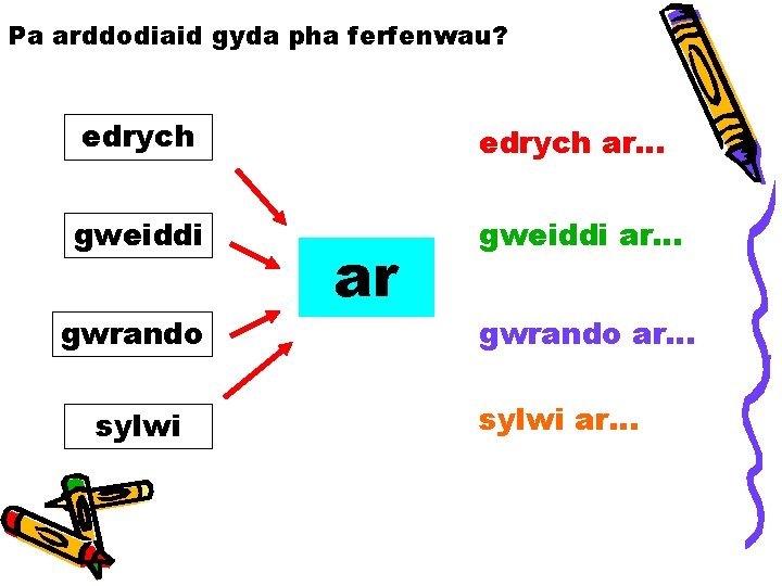 Pa arddodiaid gyda pha ferfenwau? edrych ar… gweiddi ar… gwrando sylwi ar gwrando ar…