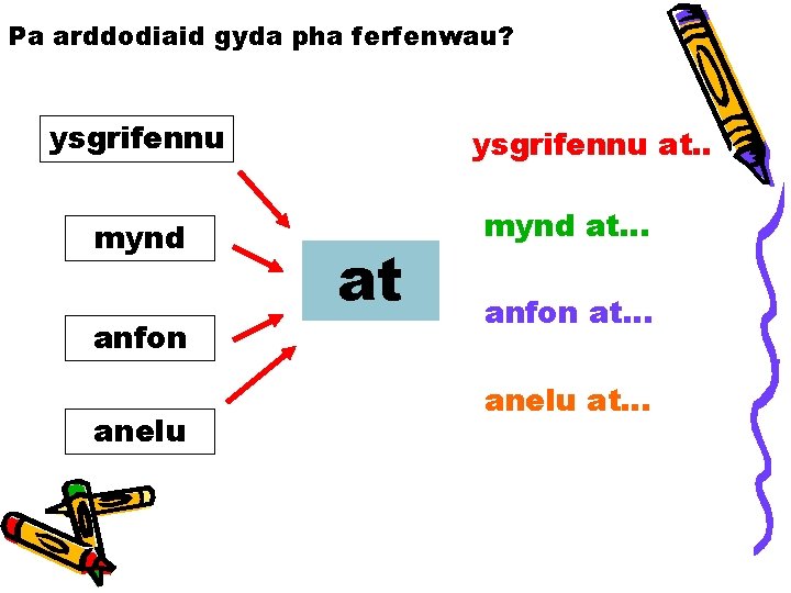 Pa arddodiaid gyda pha ferfenwau? ysgrifennu mynd anfon anelu ysgrifennu at. . at mynd