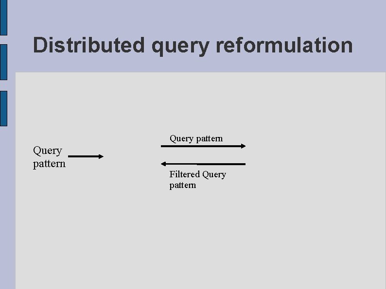 Distributed query reformulation Query pattern Filtered Query pattern 