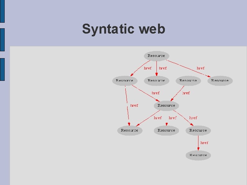Syntatic web 