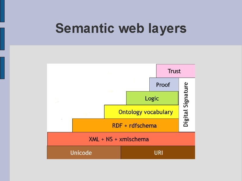 Semantic web layers 