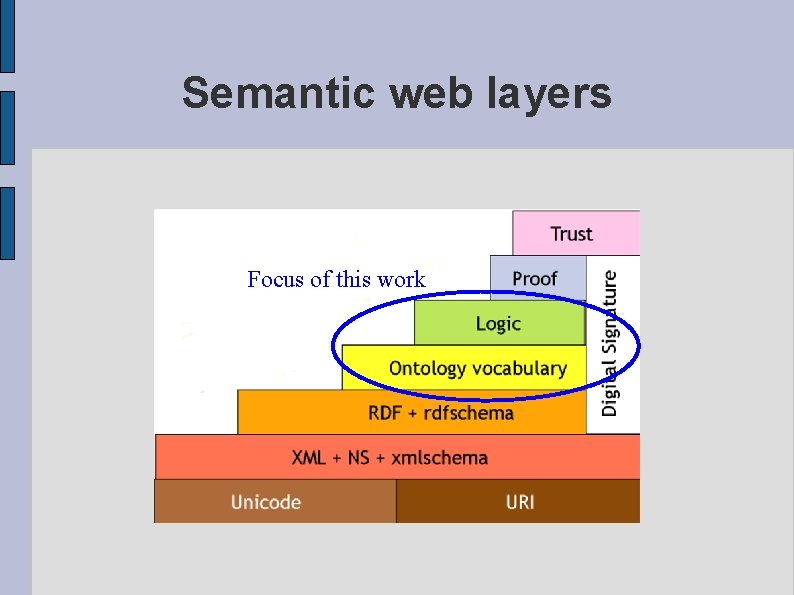 Semantic web layers Focus of this work 