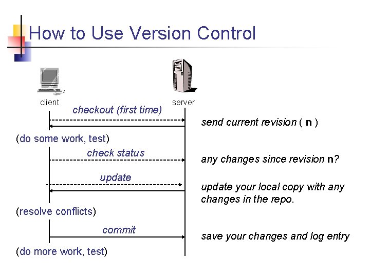Using Subversion James Brucker What is version control