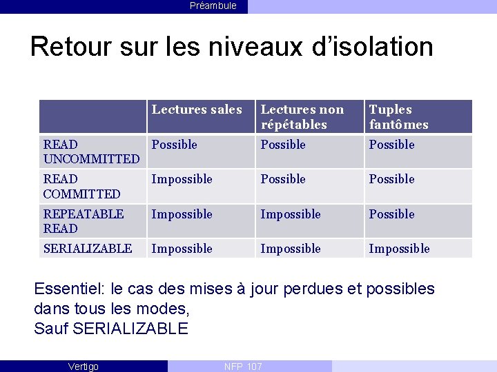 Préambule Retour sur les niveaux d’isolation Lectures sales Lectures non répétables Tuples fantômes READ