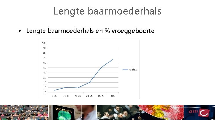 Lengte baarmoederhals • Lengte baarmoederhals en % vroeggeboorte 