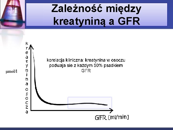 Zależność między kreatyniną a GFR μmol/l 