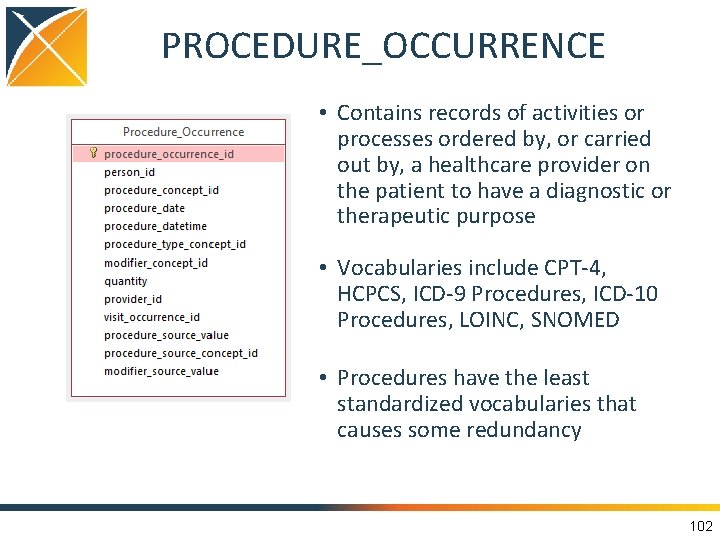 PROCEDURE_OCCURRENCE • Contains records of activities or processes ordered by, or carried out by,