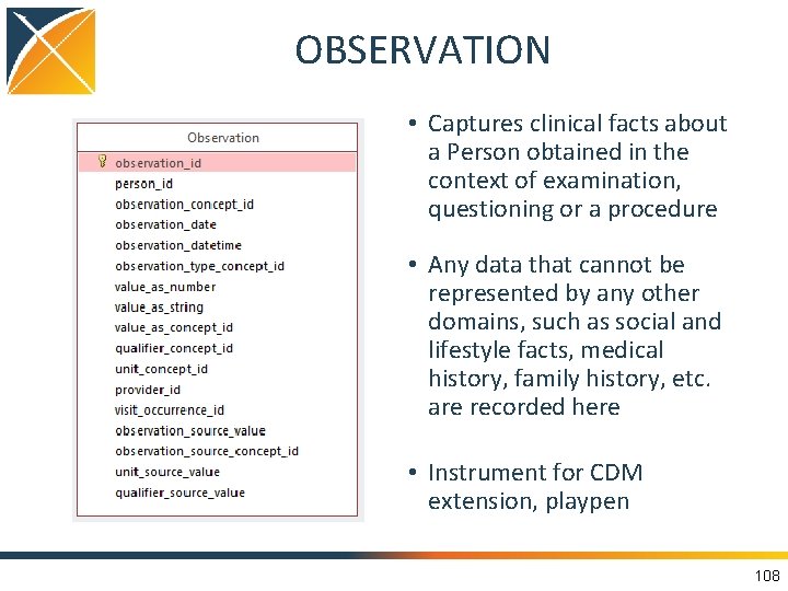 OBSERVATION • Captures clinical facts about a Person obtained in the context of examination,