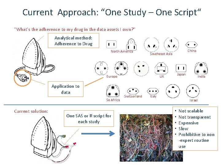 Current Approach: “One Study – One Script“ "What's the adherence to my drug in