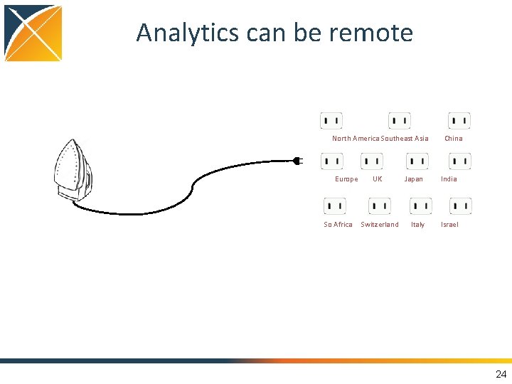 Analytics can be remote North America Southeast Asia China Europe UK Japan India So