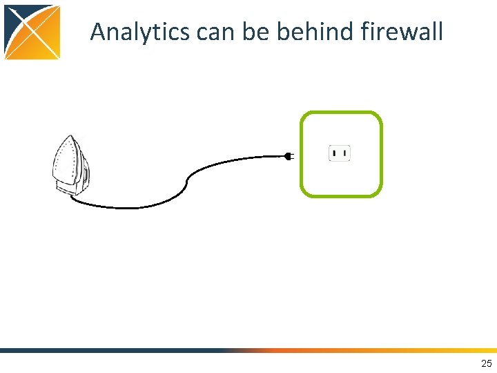 Analytics can be behind firewall 25 