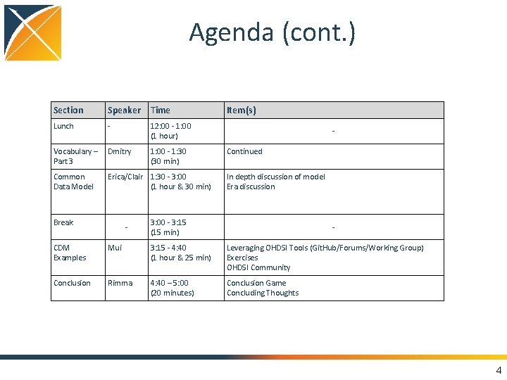 Agenda (cont. ) Section Speaker Time Lunch - 12: 00 - 1: 00 (1