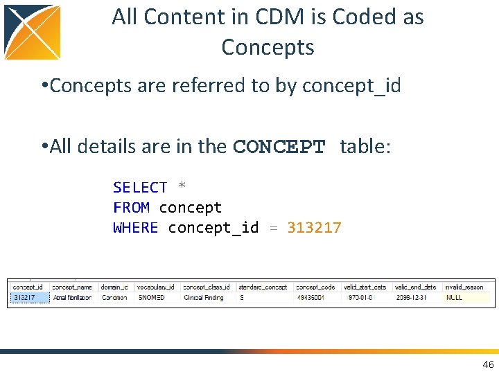 All Content in CDM is Coded as Concepts • Concepts are referred to by