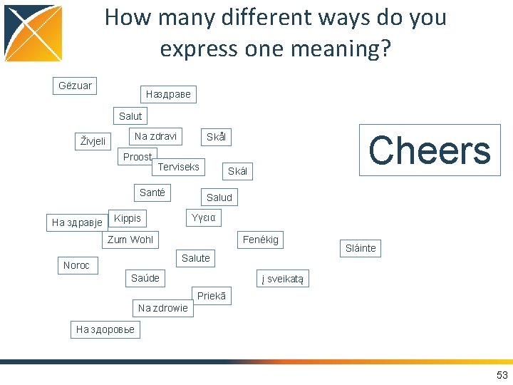 How many different ways do you express one meaning? Gëzuar Наздраве Salut Živjeli Na