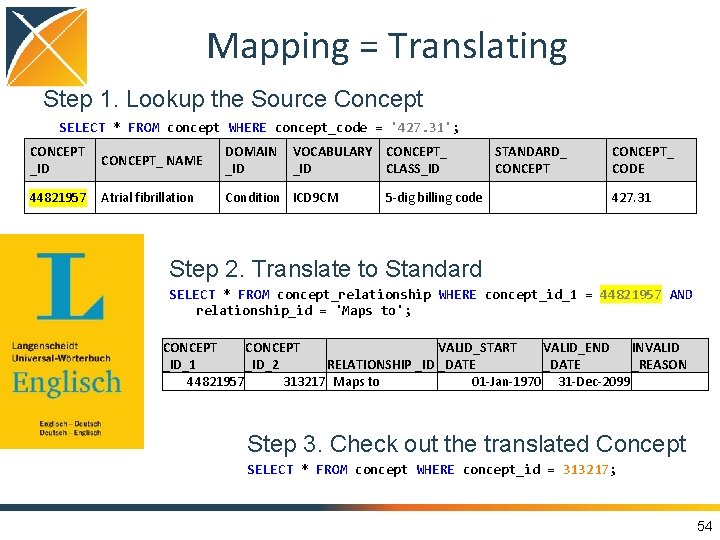 Mapping = Translating Step 1. Lookup the Source Concept SELECT * FROM concept WHERE