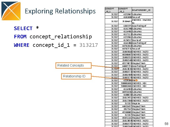 Exploring Relationships SELECT * FROM concept_relationship WHERE concept_id_1 = 313217 Related Concepts Relationship ID