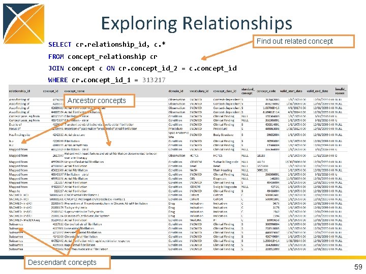 Exploring Relationships SELECT cr. relationship_id, c. * Find out related concept FROM concept_relationship cr