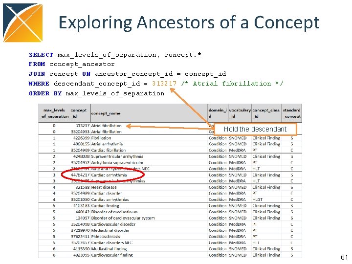 Exploring Ancestors of a Concept SELECT max_levels_of_separation, concept. * FROM concept_ancestor JOIN concept ON