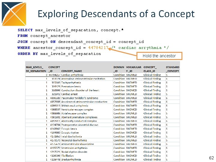 Exploring Descendants of a Concept SELECT max_levels_of_separation, concept. * FROM concept_ancestor JOIN concept ON