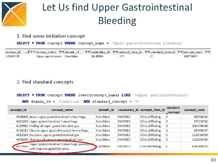 Let Us find Upper Gastrointestinal Bleeding 1. Find some initiation concept SELECT * FROM