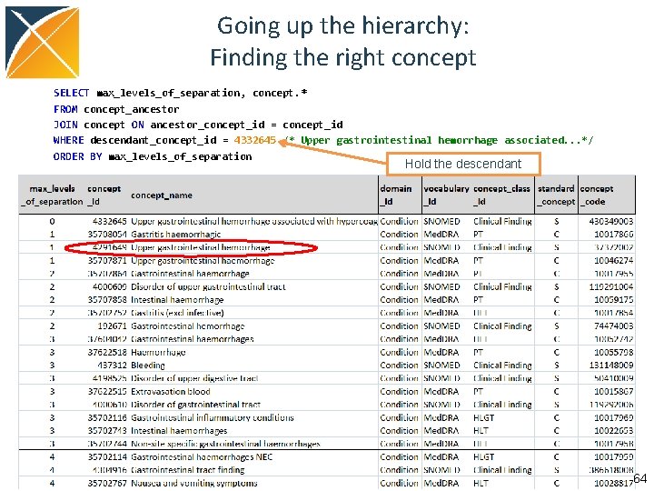 Going up the hierarchy: Finding the right concept SELECT max_levels_of_separation, concept. * FROM concept_ancestor