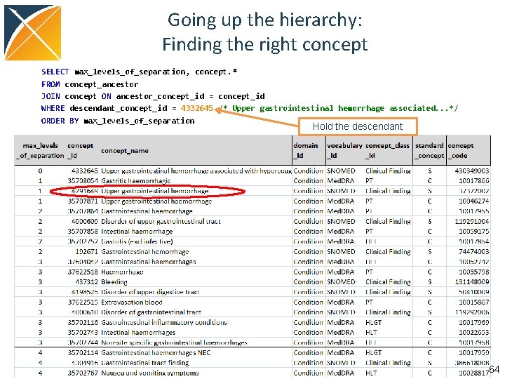 Going up the hierarchy: Finding the right concept SELECT max_levels_of_separation, concept. * FROM concept_ancestor