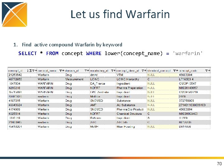 Let us find Warfarin 1. Find active compound Warfarin by keyword SELECT * FROM