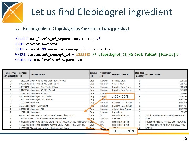 Let us find Clopidogrel ingredient 2. Find ingredient Clopidogrel as Ancestor of drug product