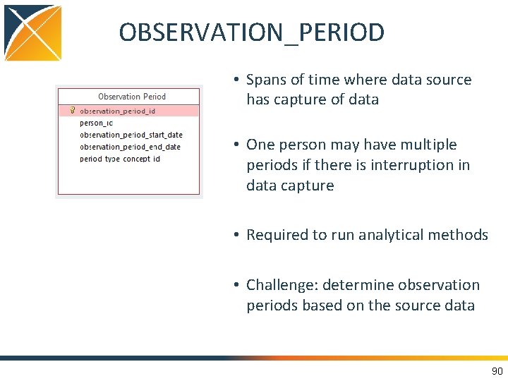 OBSERVATION_PERIOD • Spans of time where data source has capture of data • One