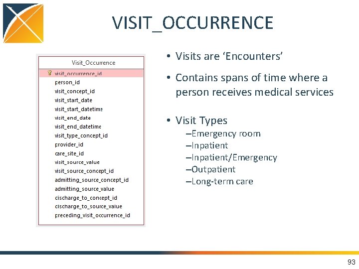 VISIT_OCCURRENCE • Visits are ‘Encounters’ • Contains spans of time where a person receives