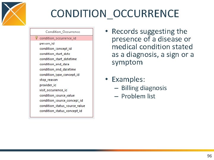 CONDITION_OCCURRENCE • Records suggesting the presence of a disease or medical condition stated as