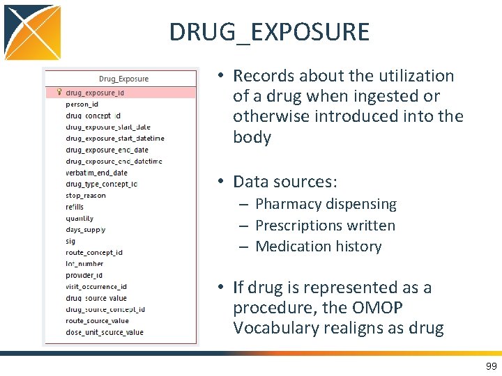 DRUG_EXPOSURE • Records about the utilization of a drug when ingested or otherwise introduced