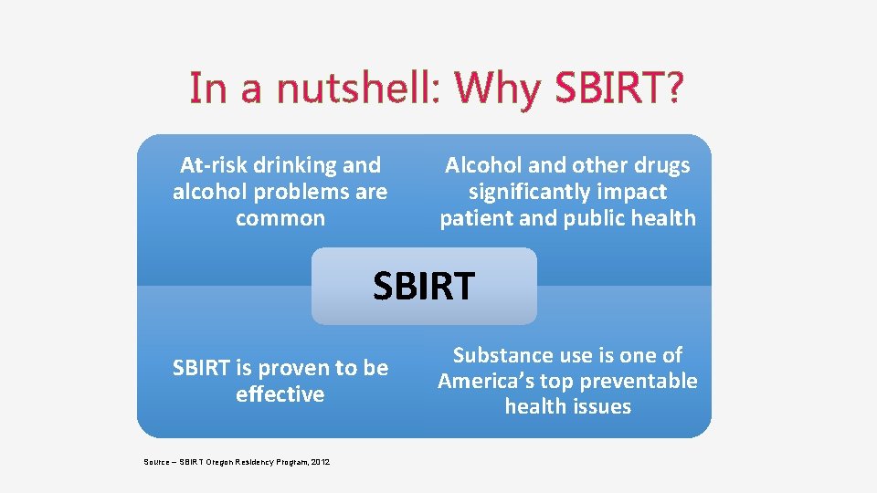 In a nutshell: Why SBIRT? At-risk drinking and alcohol problems are common Alcohol and