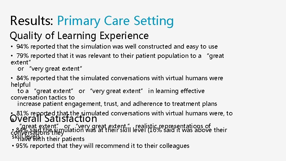 Results: Primary Care Setting Quality of Learning Experience • 94% reported that the simulation