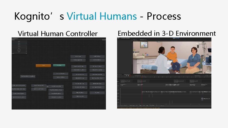 Kognito’s Virtual Humans - Process Embedded in 3 -D Environment Virtual Human Controller 