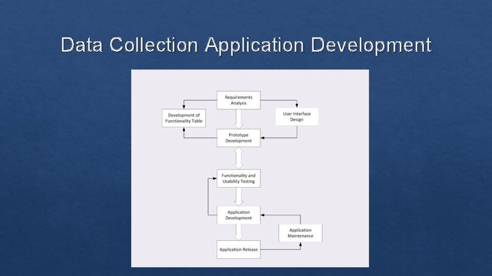 Data Collection Application Development 