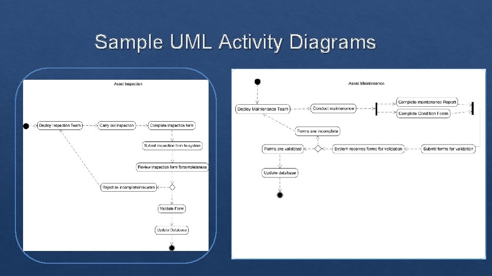 Sample UML Activity Diagrams 