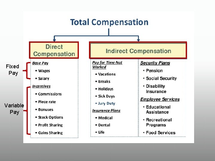 Fixed Pay Variable Pay 