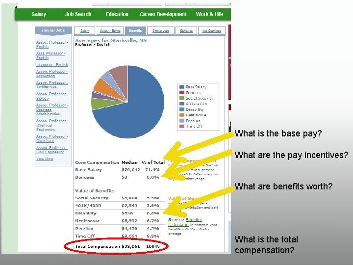 What is the base pay? What are the pay incentives? What are benefits worth?