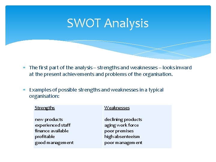 SWOT Analysis The first part of the analysis – strengths and weaknesses – looks