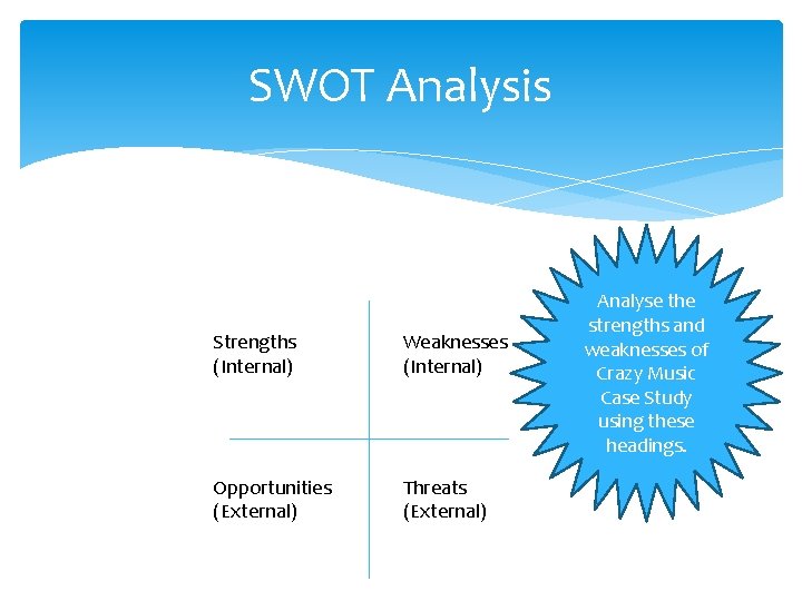 SWOT Analysis Strengths (Internal) Weaknesses (Internal) Opportunities (External) Threats (External) Analyse the strengths and