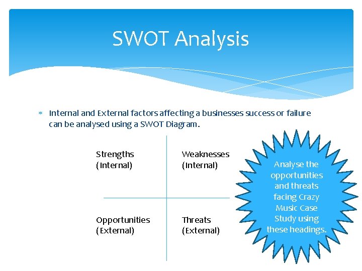 SWOT Analysis Internal and External factors affecting a businesses success or failure can be