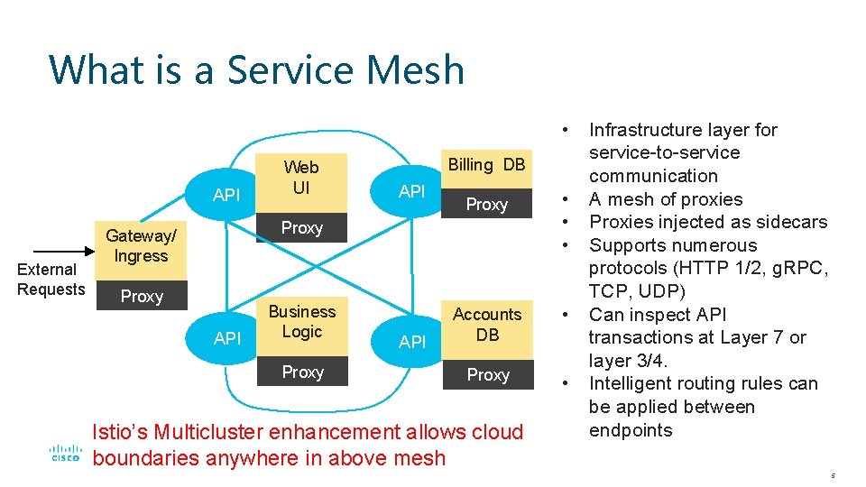 What is a Service Mesh • API External Requests Web UI Billing DB API