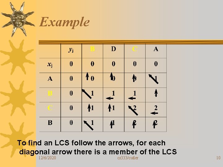 Example To find an LCS follow the arrows, for each diagonal arrow there is