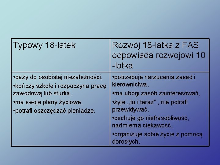 Typowy 18 -latek Rozwój 18 -latka z FAS odpowiada rozwojowi 10 -latka • dąży