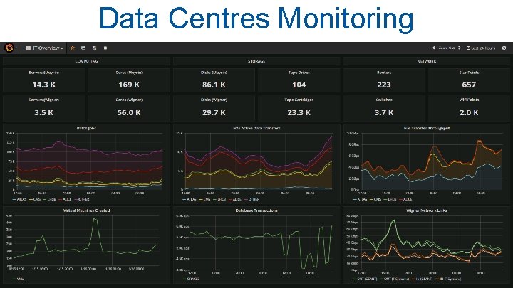 Data Centres Monitoring 13 