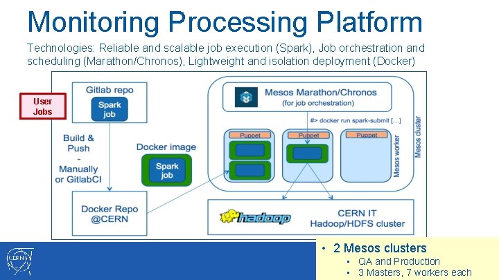 Monitoring Processing Platform Technologies: Reliable and scalable job execution (Spark), Job orchestration and scheduling