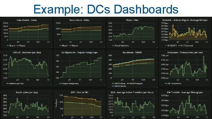 Example: DCs Dashboards 12/6/2020 24 