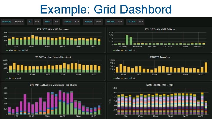 Example: Grid Dashbord 12/6/2020 25 