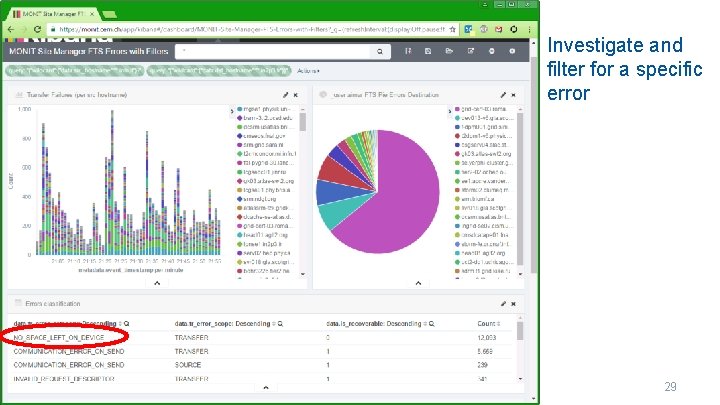 Investigate and filter for a specific error 29 
